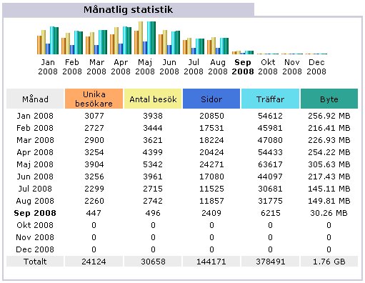 Statistik 2008
